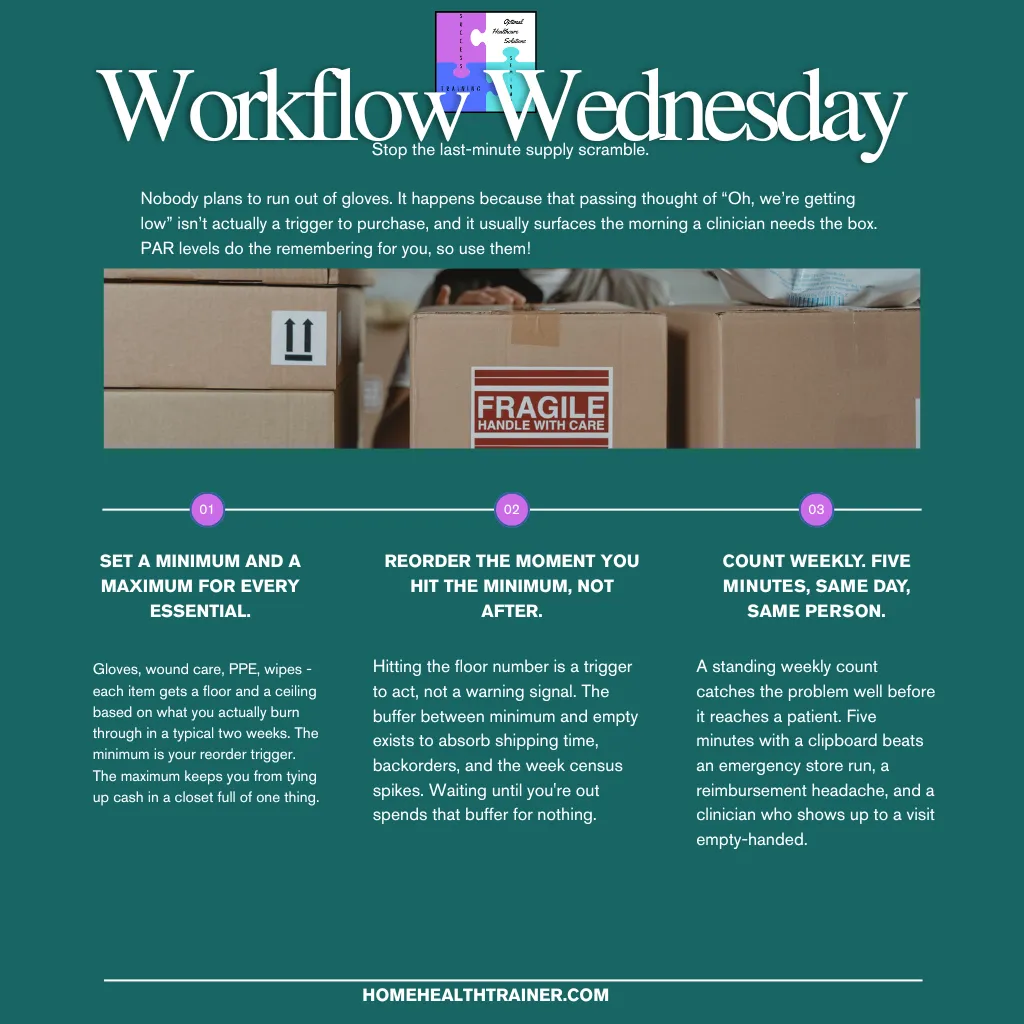 Workflow Wednesday post on reorder points for supplies